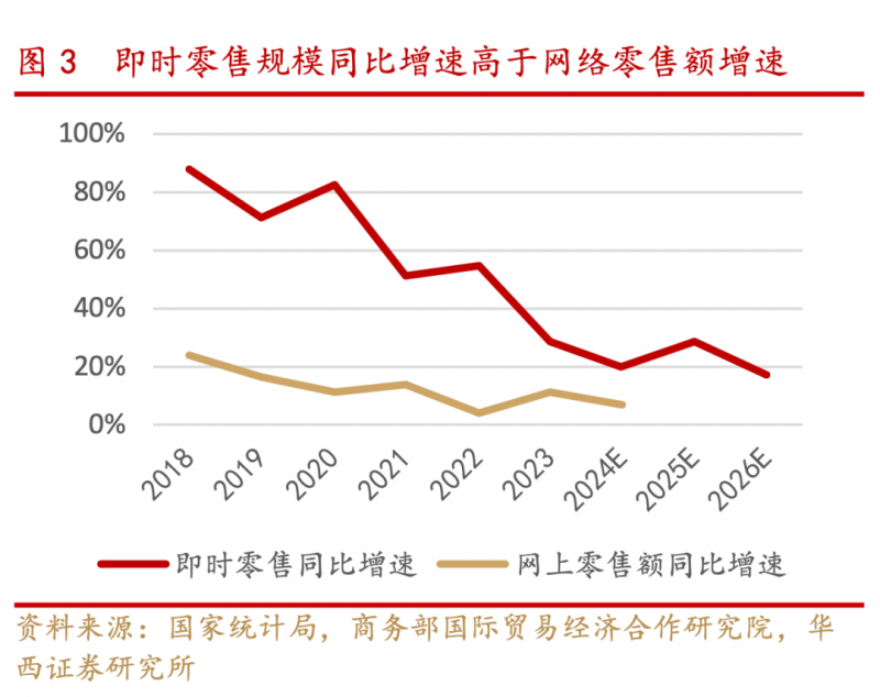 美妆品牌Glossier进军身体护理领域