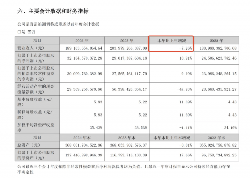我市2025年“学雷锋·文明实践我举措”主题示范活动举行_