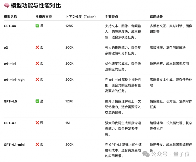 市政协七届三十二次主席会议召开_