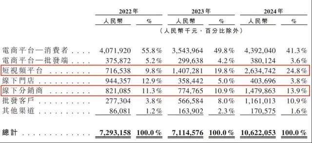 我市挂牌督办整改10处重大火灾隐患_