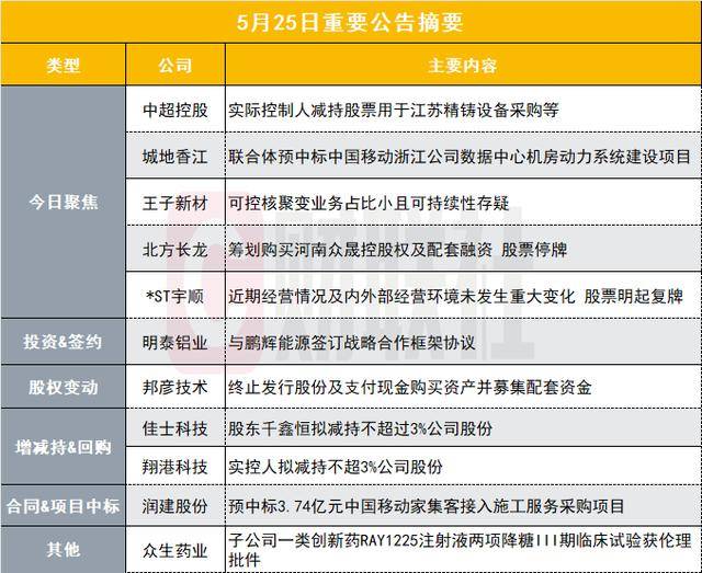我市加大财政拥护力度助力技术创新_