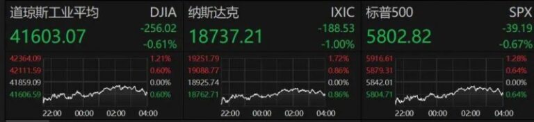 The North Face与售后技术平台Prolong达成协作