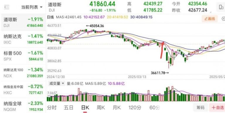 2025年2月瑞士钟表出口遇冷 市场动向渐显